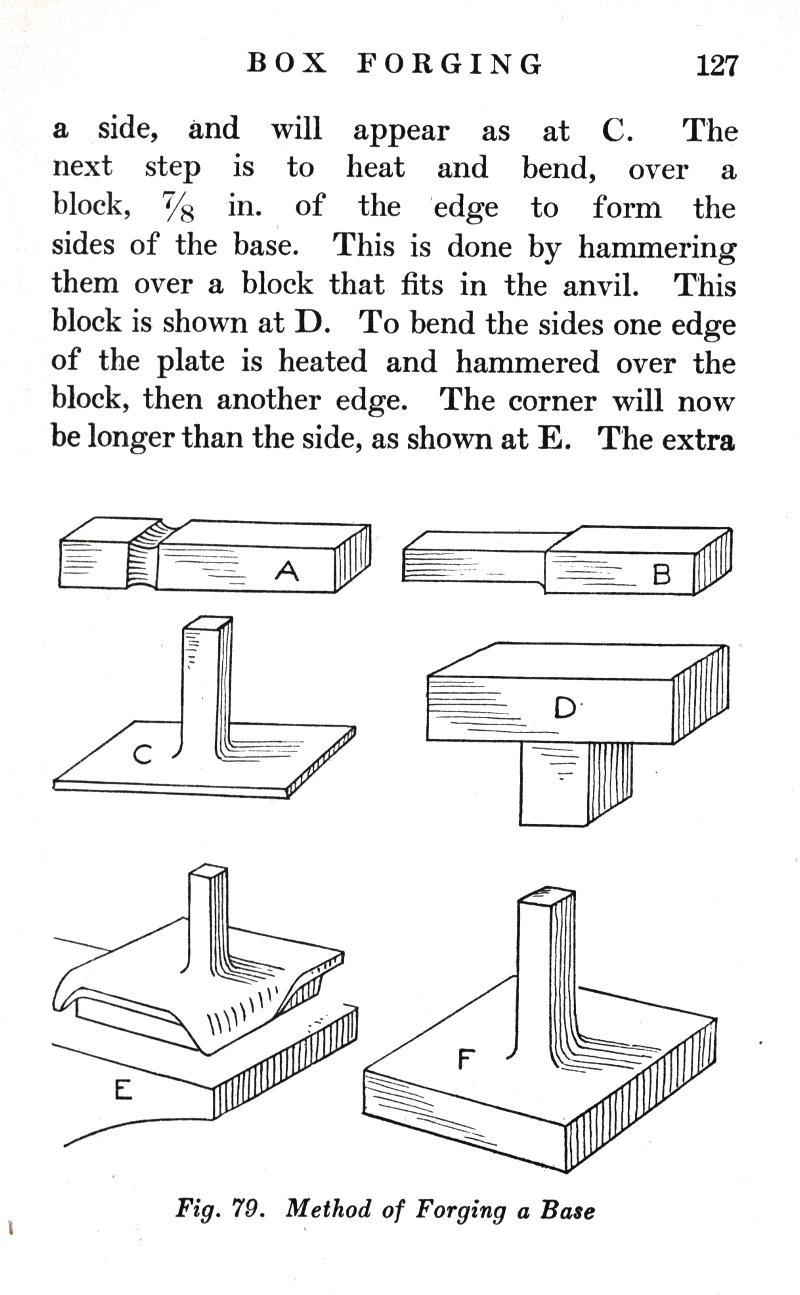 BOX, FORGING, p.127, heat, bend, block, hammering, anvil, Fig. 79