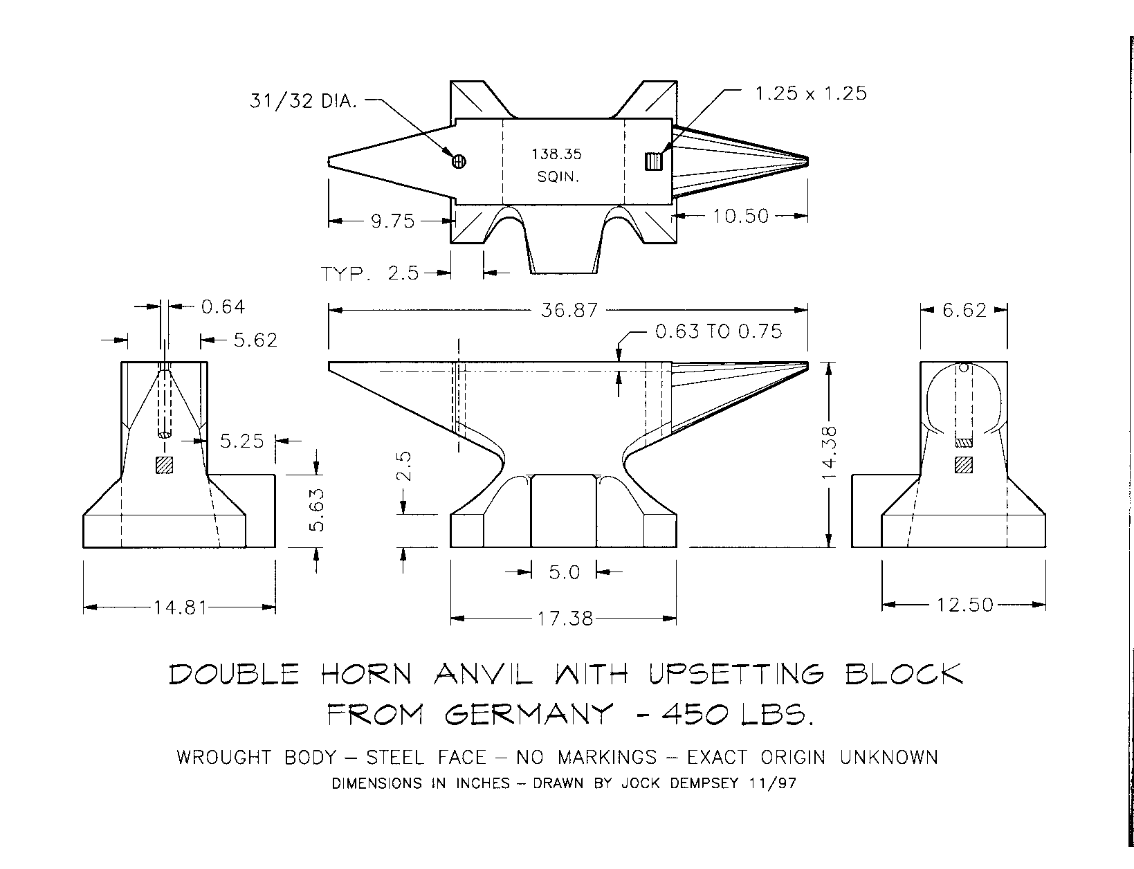 What Is Anvil