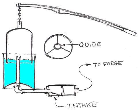 Water tank bellows drawing by Jock Dempsey