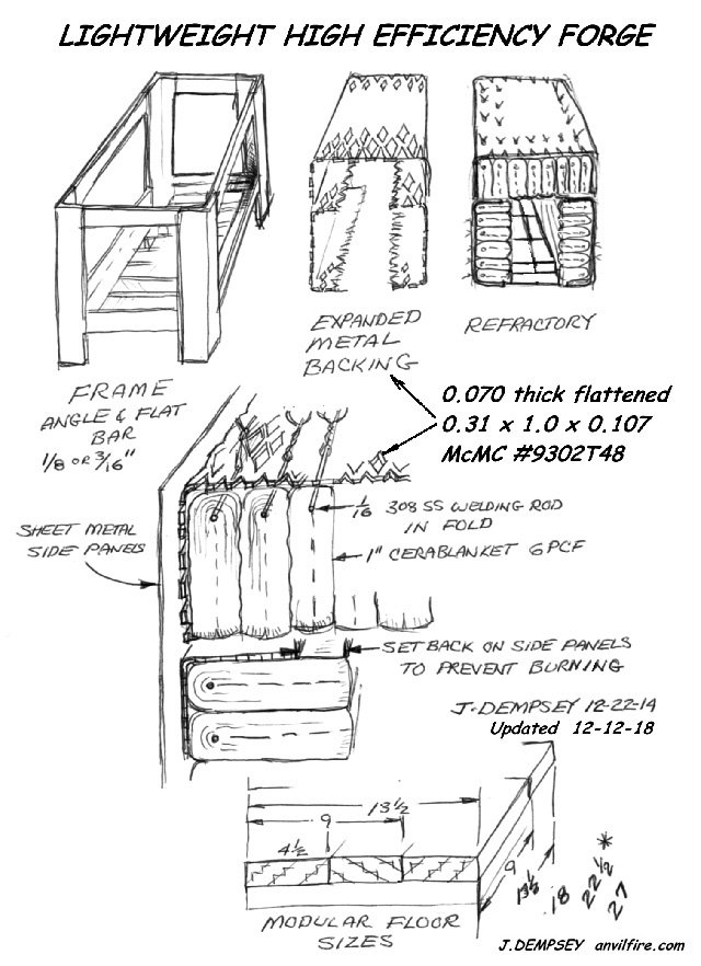 Kaowool Panel Forge Construction Sketch, Lightweight High Efficiency Forge Construction