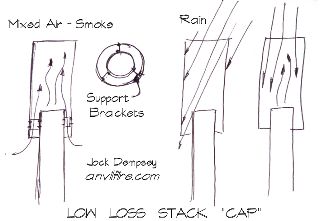 Low Loss Stack Cap drawing by Jock Dempsey