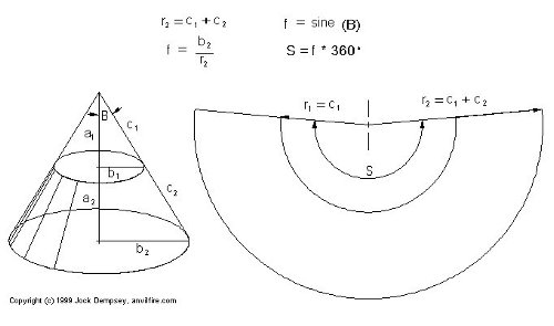 Cone layout diagram (c) 1999 Jock Dempsey