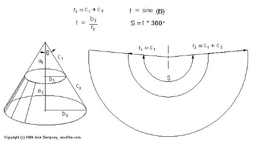 cone-layout-and-mathematics