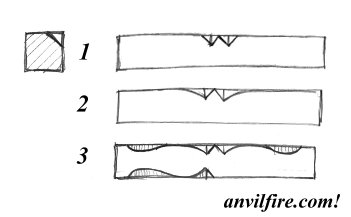 Whitesmith Chamfering