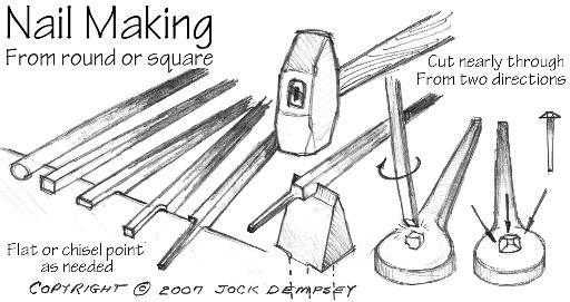 Step by step nail making drawing by Jock Dempsey