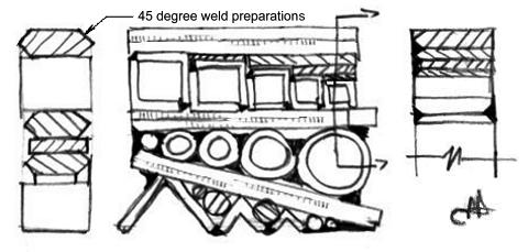 Fabricated swage block method by Jock Dempsey June 23 2007