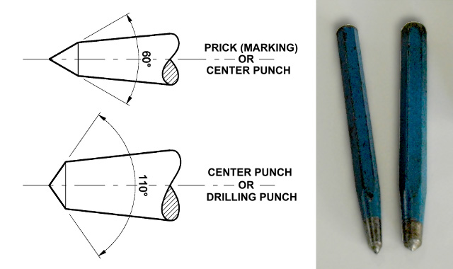 Center Punch Types photo and diagram with 60 and 110 degree angles.