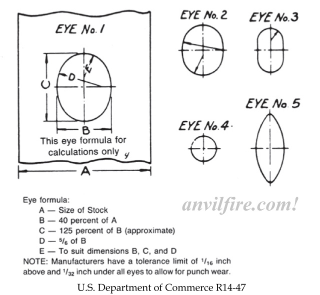 Axe Eye Size Chart