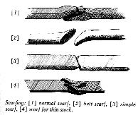 Page 125, Weld preparations