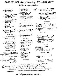 Different knife dimensions. Click for enlargement