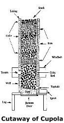 Page 10 Cupola Diagram, Click for detail