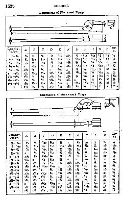 Tongs dimensions chart from ealy edition Machinery's Handbook - Click for details