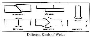 Different kinds of Welds 1st through 15th Edition