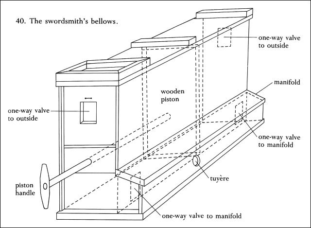 Oriental or Swordmakers Box Bellows