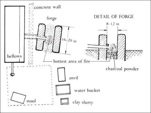 Japanese Swordsmith Shop Layout