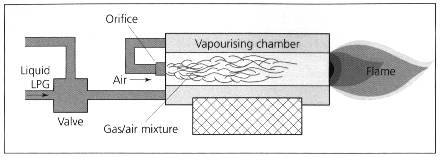 Liquid LPG burner - Click for Enlargement