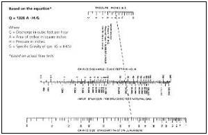 Orifice vs Pressure and BTU chart. Click for Enlargement