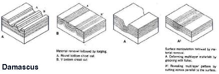 Laminated steel diagrams