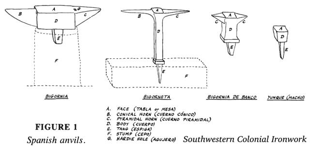 Figure 1 from Southwestern Colonia Ironwork, Bigornia, Bigorneta, Bigornia de Banco, Yunque