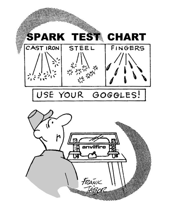 Spark Test Chart, 'Cast Iron, Steel, Fingers!' over grinder and Use your Goggles sign.