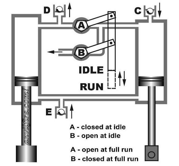 Self contained power hammer air schematic