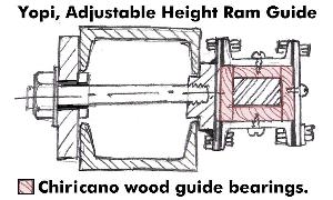 Costa Rica TireHammer Ram Guide Cross section.